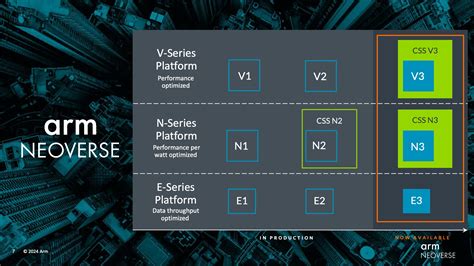 arm neoverse v3 cpu.